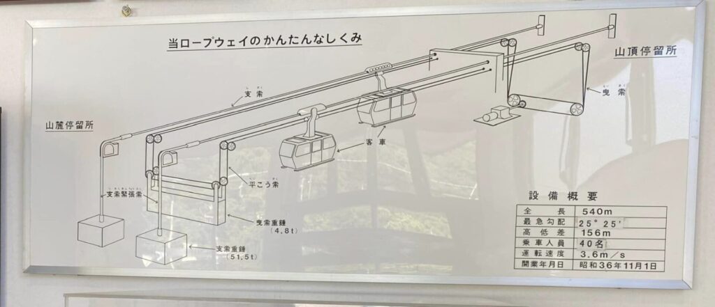 下田ロープウェイの料金割引クーポンを調査して分かった体験談